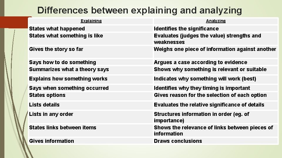 ACT Writing Ideas Analysis 11302015 The ACT Writing