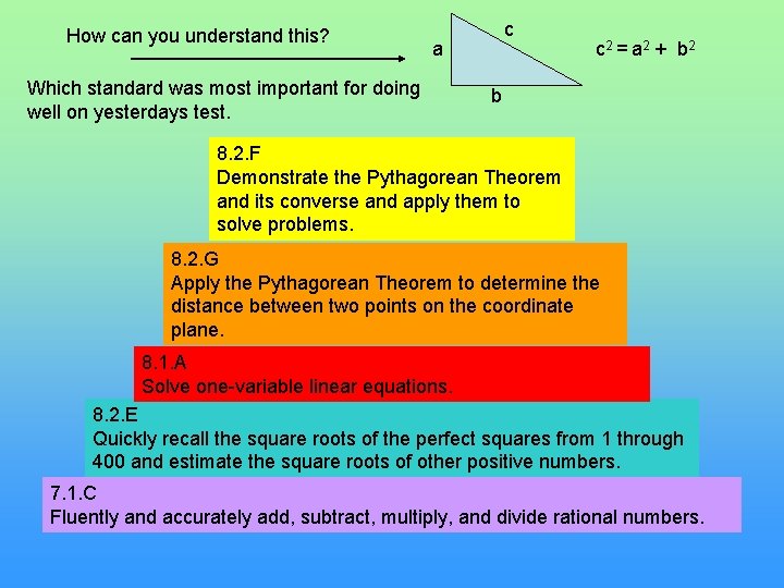 How can you understand this? c a Which standard was most important for doing
