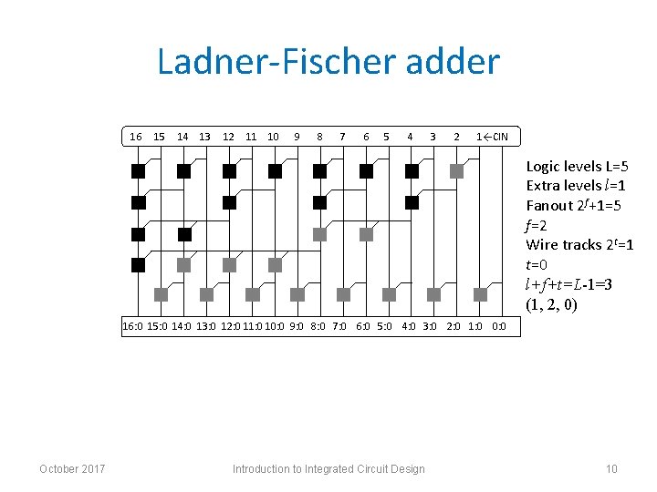 Ladner-Fischer adder 16 15 14 13 12 11 10 9 8 7 6 5