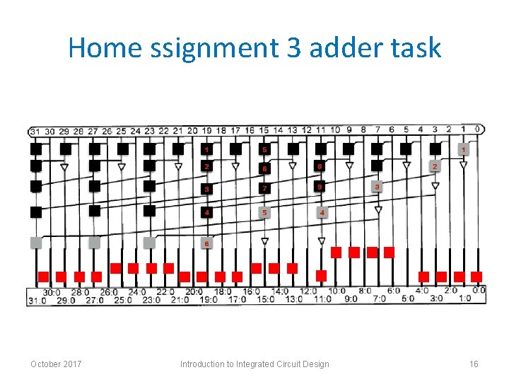 Home ssignment 3 adder task October 2017 Introduction to Integrated Circuit Design 16 