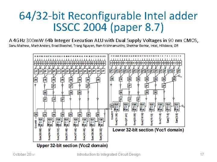 64/32 -bit Reconfigurable Intel adder ISSCC 2004 (paper 8. 7) A 4 GHz 300