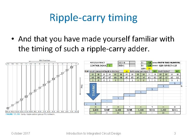 Ripple-carry timing • And that you have made yourself familiar with the timing of