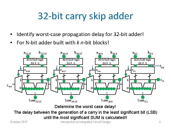 32 -bit carry skip adder • Identify worst-case propagation delay for 32 -bit adder!