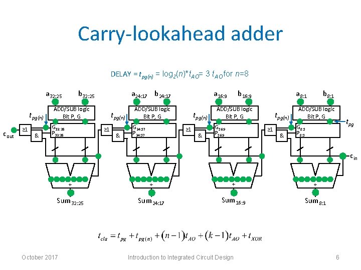 Carry-lookahead adder DELAY = tpg(n) = log 2(n)*t. AO= 3 t. AO for n=8