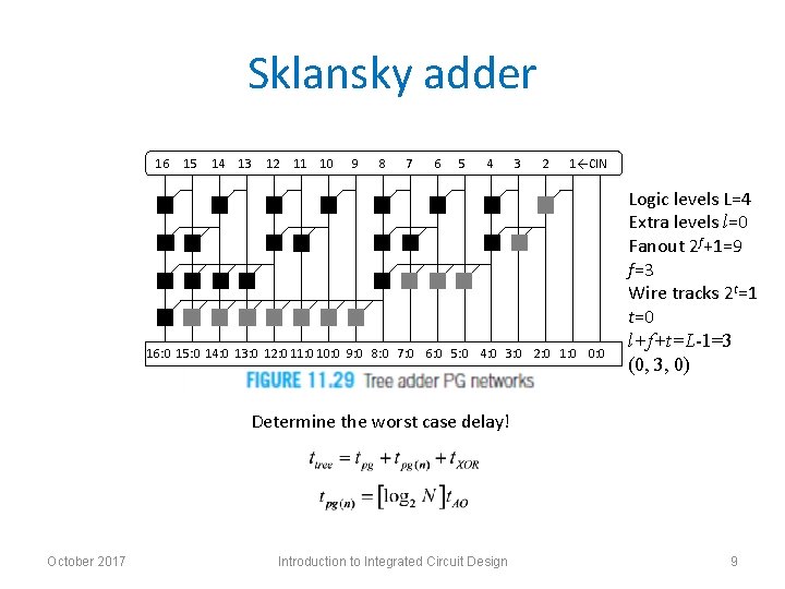 Sklansky adder 16 15 14 13 12 11 10 9 8 7 6 5