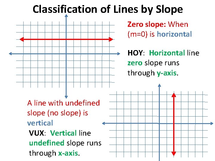 Classification of Lines by Slope Zero slope: When (m=0) is horizontal HOY: Horizontal line