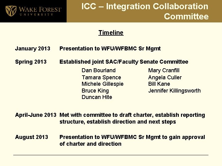 ICC – Integration Collaboration Committee Timeline January 2013 Presentation to WFU/WFBMC Sr Mgmt Spring