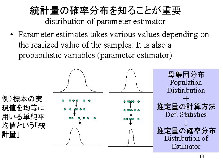 Behavioral Analysis 3 Inferential Statistics 4 Statistical Population
