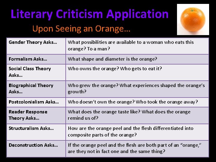 Literary Criticism Application Upon Seeing an Orange… Gender Theory Asks… What possibilities are available