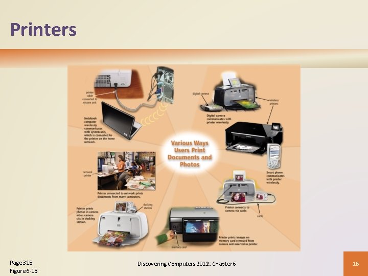 Printers Page 315 Figure 6 -13 Discovering Computers 2012: Chapter 6 16 