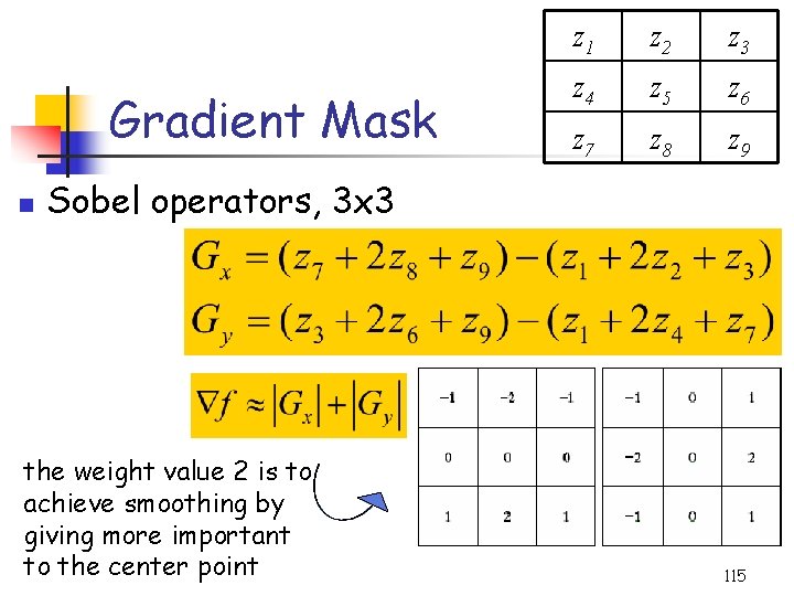 Gradient Mask n z 1 z 2 z 3 z 4 z 5 z