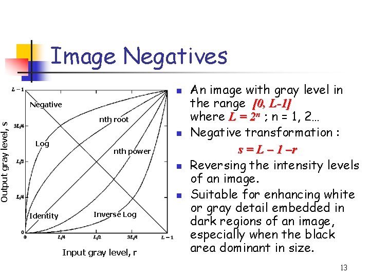 Output gray level, s Image Negatives n Negative nth root n Log nth power