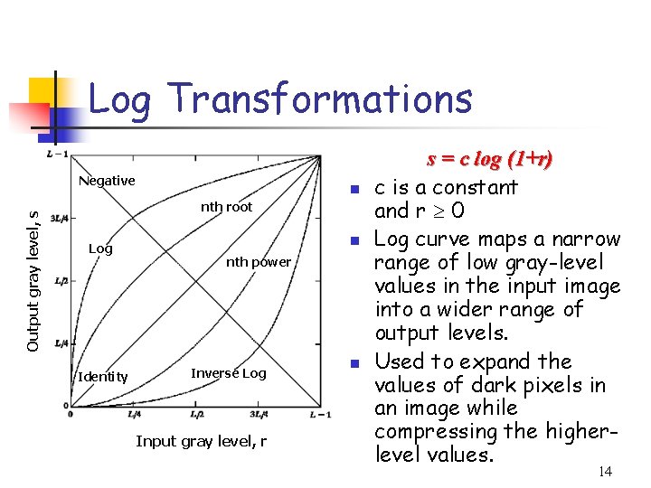 Log Transformations Output gray level, s Negative n nth root Log Identity n nth