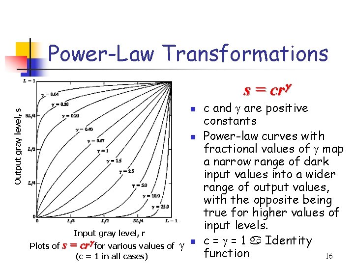 Power-Law Transformations s = cr Output gray level, s n n Plots of s