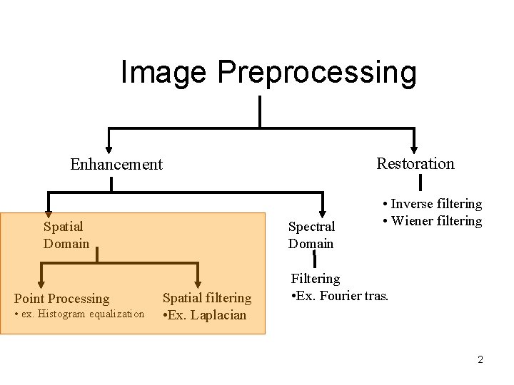 Image Preprocessing Restoration Enhancement Spectral Domain Spatial Domain Point Processing • ex. Histogram equalization