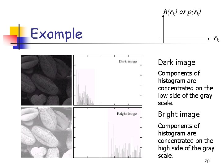 h(rk) or p(rk) Example rk Dark image Components of histogram are concentrated on the