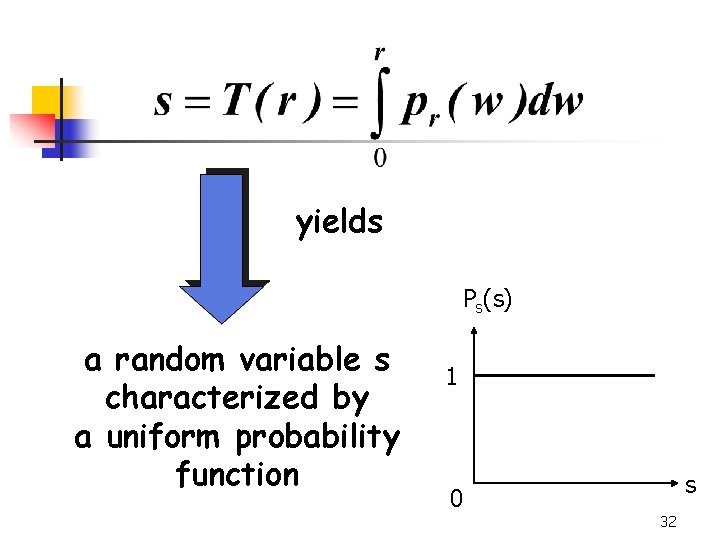 yields Ps(s) a random variable s characterized by a uniform probability function 1 0