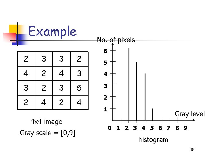 Example No. of pixels 6 2 3 3 2 4 3 4 3 2