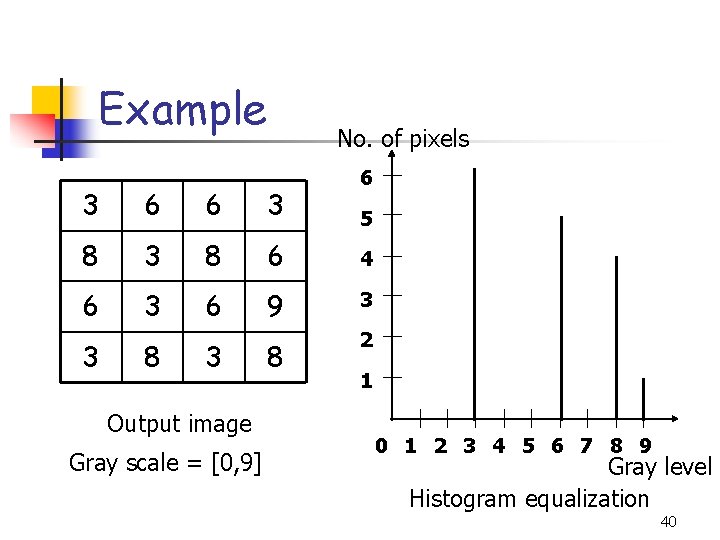 Example No. of pixels 6 3 6 6 3 8 6 4 6 3