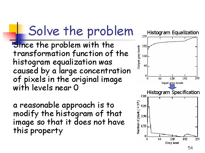 Solve the problem Since the problem with the transformation function of the histogram equalization