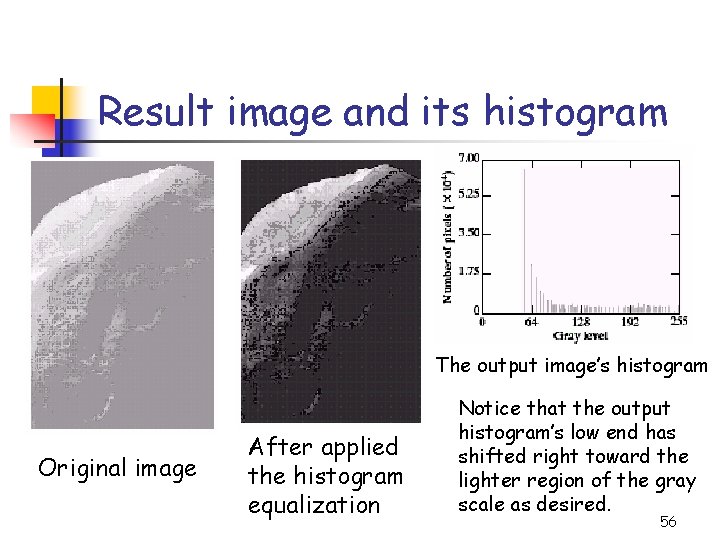 Result image and its histogram The output image’s histogram Original image After applied the