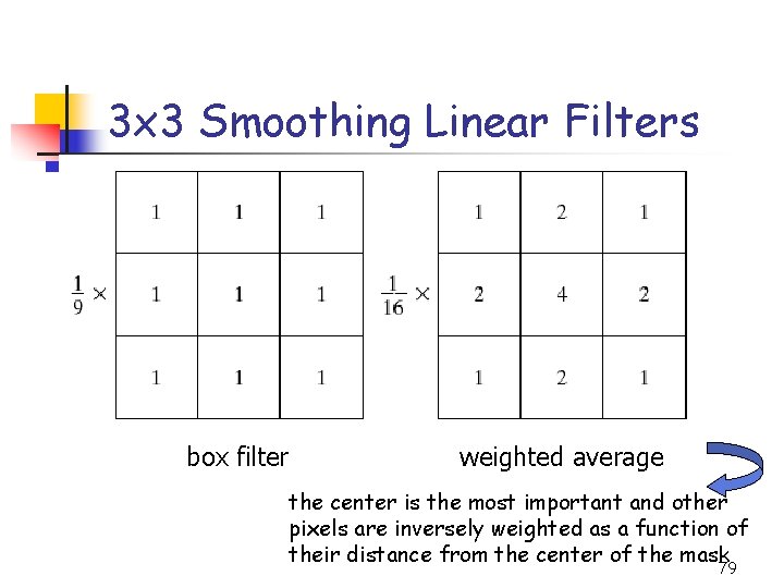 3 x 3 Smoothing Linear Filters box filter weighted average the center is the