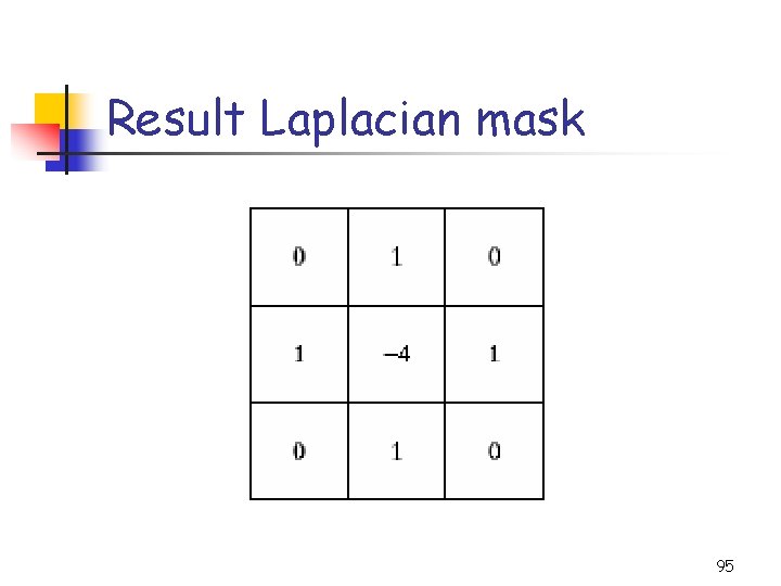 Result Laplacian mask 95 