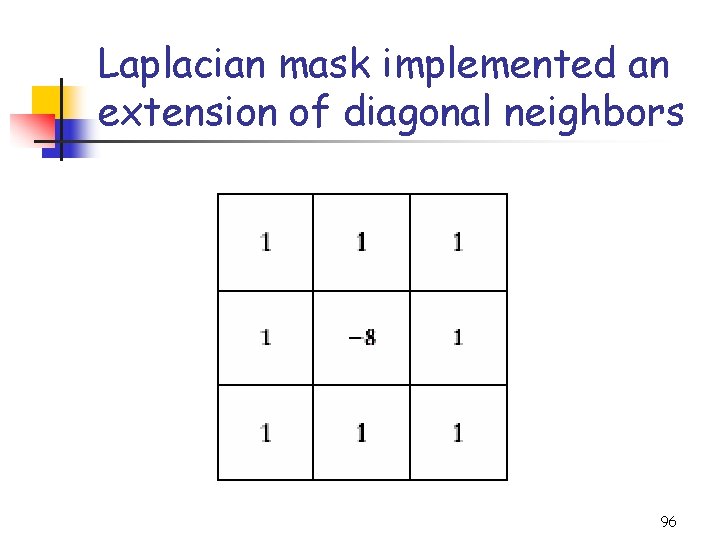 Laplacian mask implemented an extension of diagonal neighbors 96 