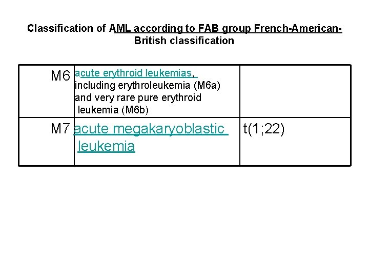 Classification of AML according to FAB group French-American. British classification M 6 acute erythroid