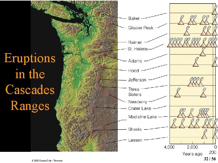 Eruptions in the Cascades Ranges 32 / 56 