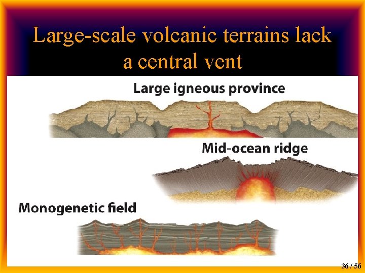 Large-scale volcanic terrains lack a central vent 36 / 56 