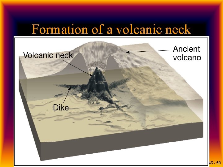 Formation of a volcanic neck 43 / 56 