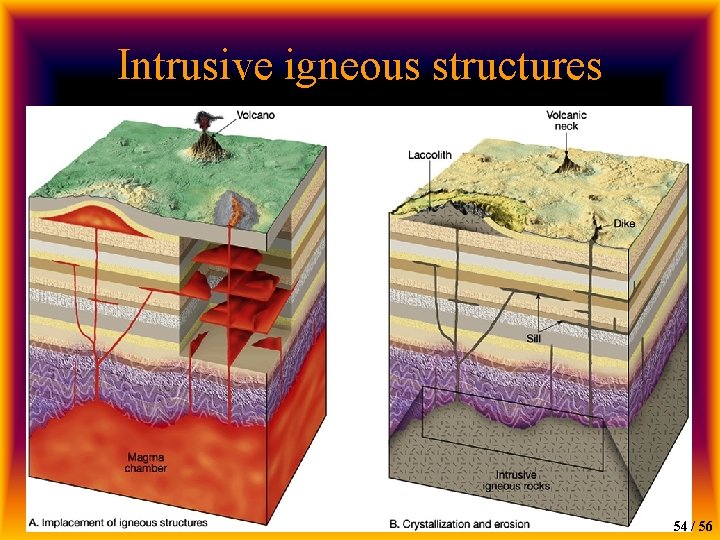 Intrusive igneous structures 54 / 56 