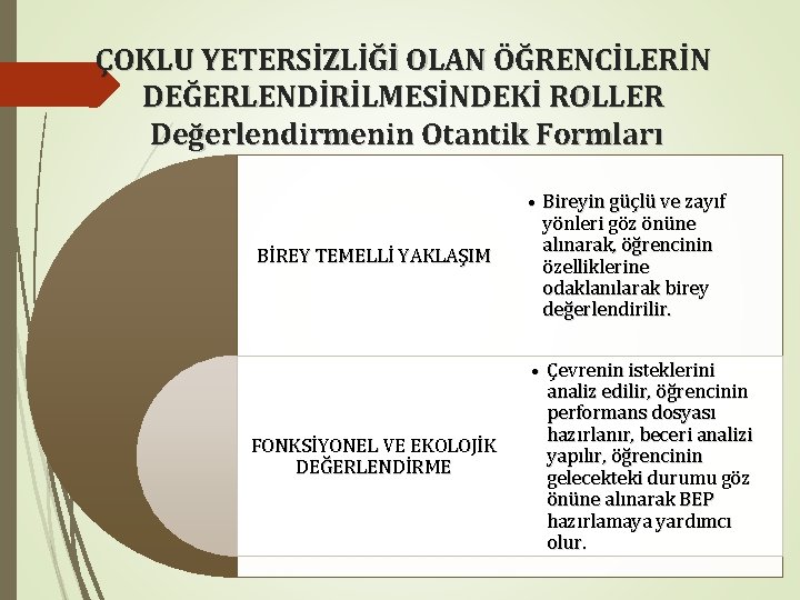 ÇOKLU YETERSİZLİĞİ OLAN ÖĞRENCİLERİN DEĞERLENDİRİLMESİNDEKİ ROLLER Değerlendirmenin Otantik Formları BİREY TEMELLİ YAKLAŞIM • Bireyin