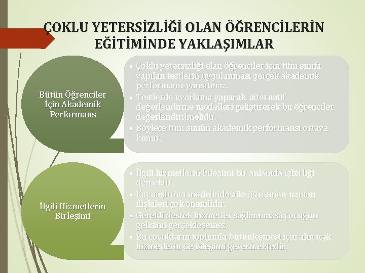 ÇOKLU YETERSİZLİĞİ OLAN ÖĞRENCİLERİN EĞİTİMİNDE YAKLAŞIMLAR Bütün Öğrenciler İçin Akademik Performans • Çoklu yetersizliği