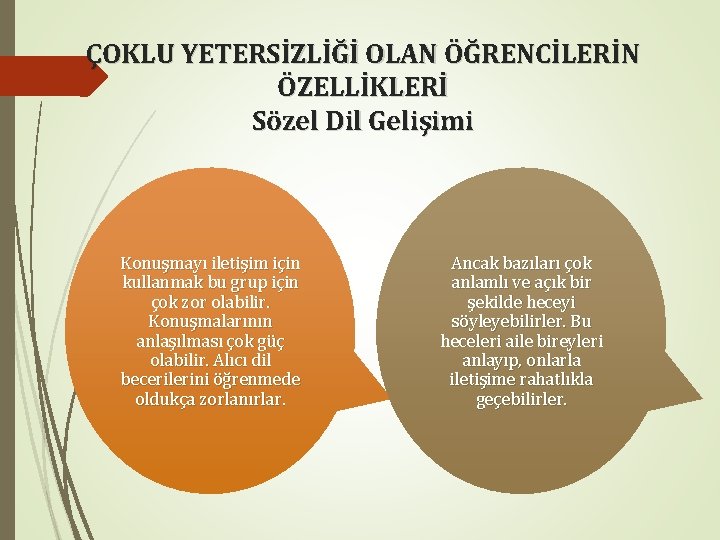 ÇOKLU YETERSİZLİĞİ OLAN ÖĞRENCİLERİN ÖZELLİKLERİ Sözel Dil Gelişimi Konuşmayı iletişim için kullanmak bu grup ÇOKLU YETERSİZLİĞİ OLAN ÖĞRENCİLERİN ÖZELLİKLERİ Sözel Dil Gelişimi Konuşmayı iletişim için kullanmak bu grup