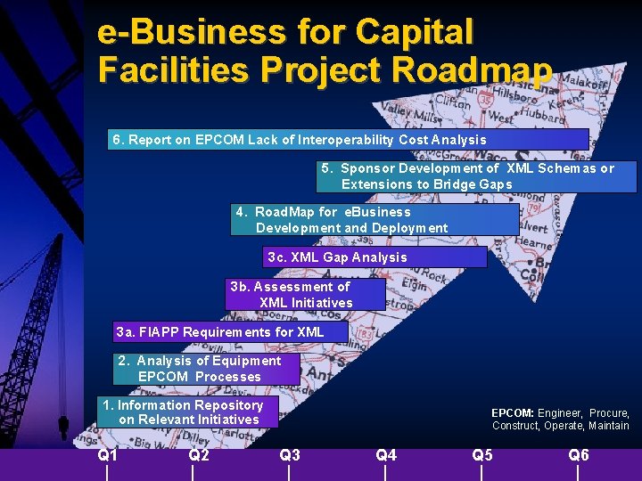e-Business for Capital Facilities Project Roadmap 6. Report on EPCOM Lack of Interoperability Cost