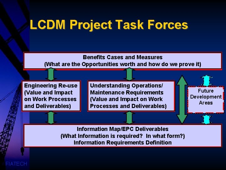 LCDM Project Task Forces Benefits Cases and Measures (What are the Opportunities worth and