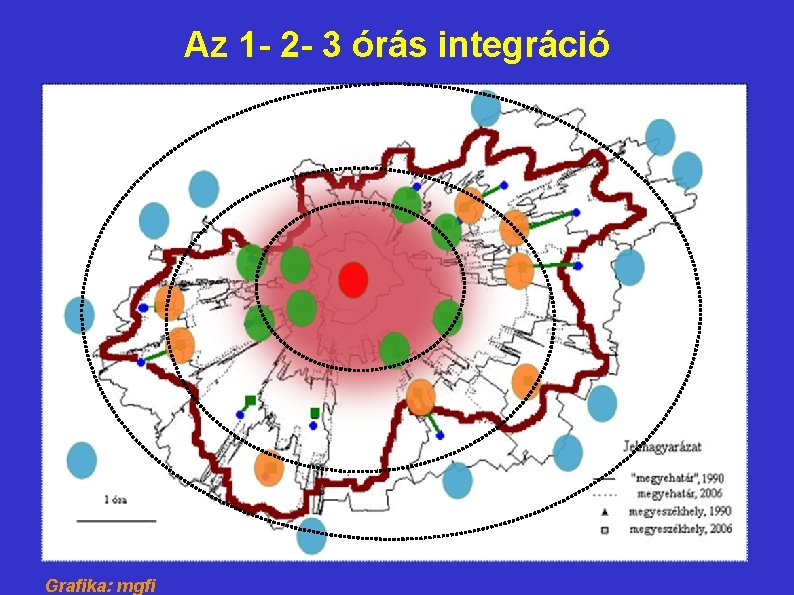 Az 1 - 2 - 3 órás integráció Grafika: mgfi 