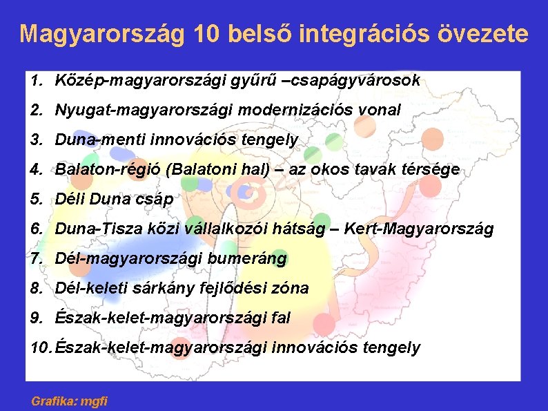 Magyarország 10 belső integrációs övezete 1. Közép-magyarországi gyűrű –csapágyvárosok 2. Nyugat-magyarországi modernizációs vonal 3.