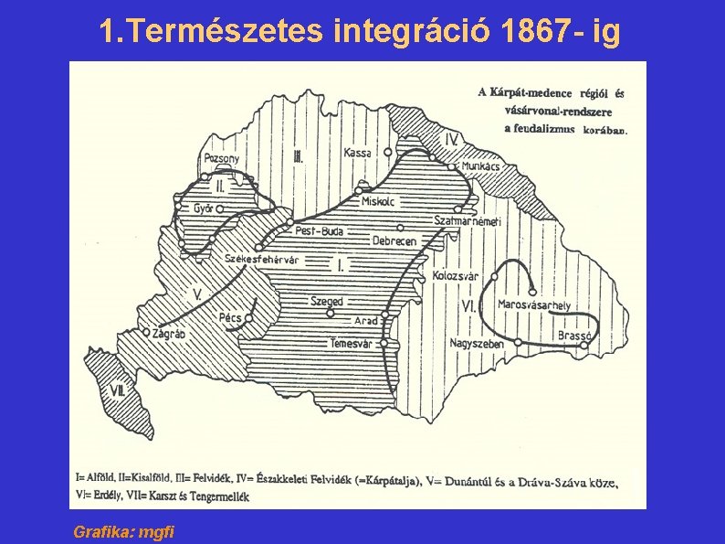 1. Természetes integráció 1867 - ig Grafika: mgfi 