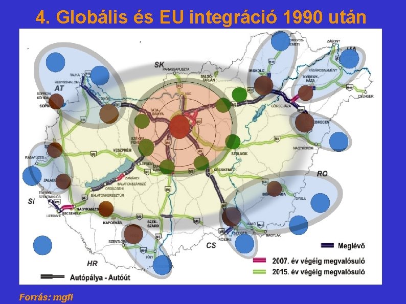 4. Globális és EU integráció 1990 után Forrás: mgfi 