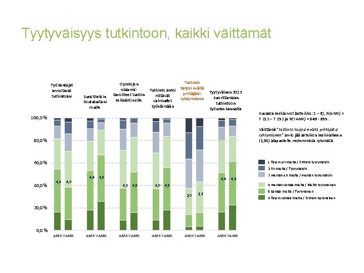 Tyytyväisyys tutkintoon, kaikki väittämät Työnantajat arvostavat tutkintoani Suosittelisin koulutustani muille Opintojen osaamistavoitteet tuotiin selkeästi