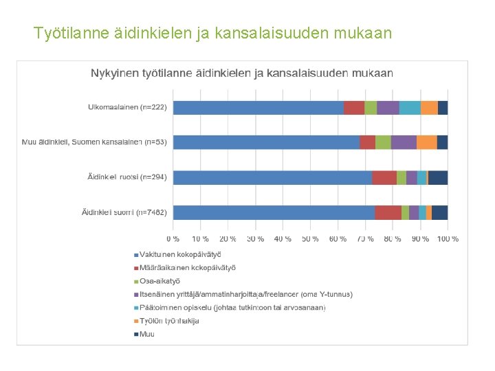 Työtilanne äidinkielen ja kansalaisuuden mukaan 