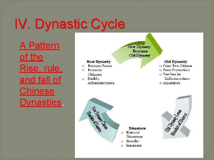 IV. Dynastic Cycle �A Pattern of the Rise, rule, and fall of Chinese Dynasties.