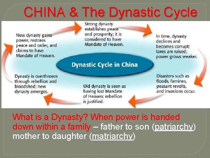 CHINA & The Dynastic Cycle What is a Dynasty? When power is handed down