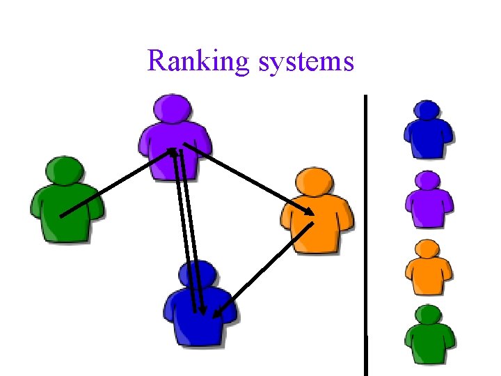 Ranking systems 