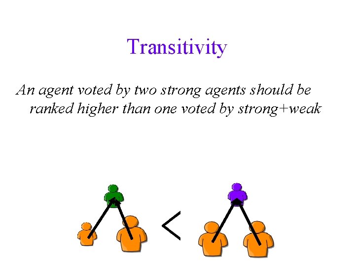 Transitivity An agent voted by two strong agents should be ranked higher than one