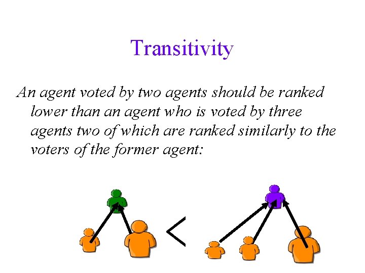 Transitivity An agent voted by two agents should be ranked lower than an agent
