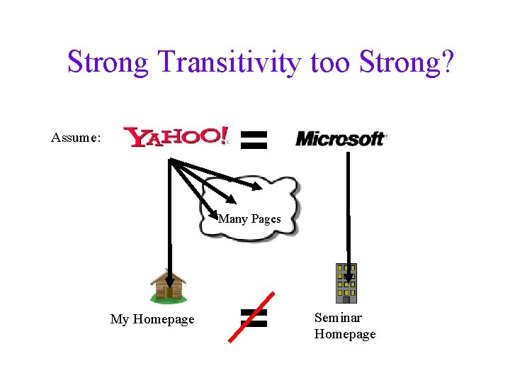 Strong Transitivity too Strong? = Assume: Many Pages My Homepage = Seminar Homepage 